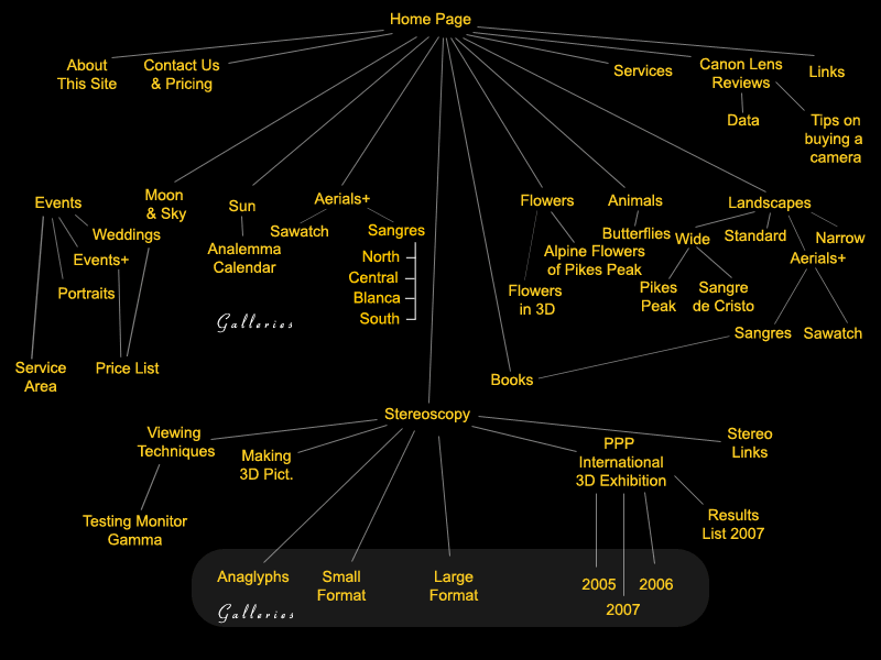 site map