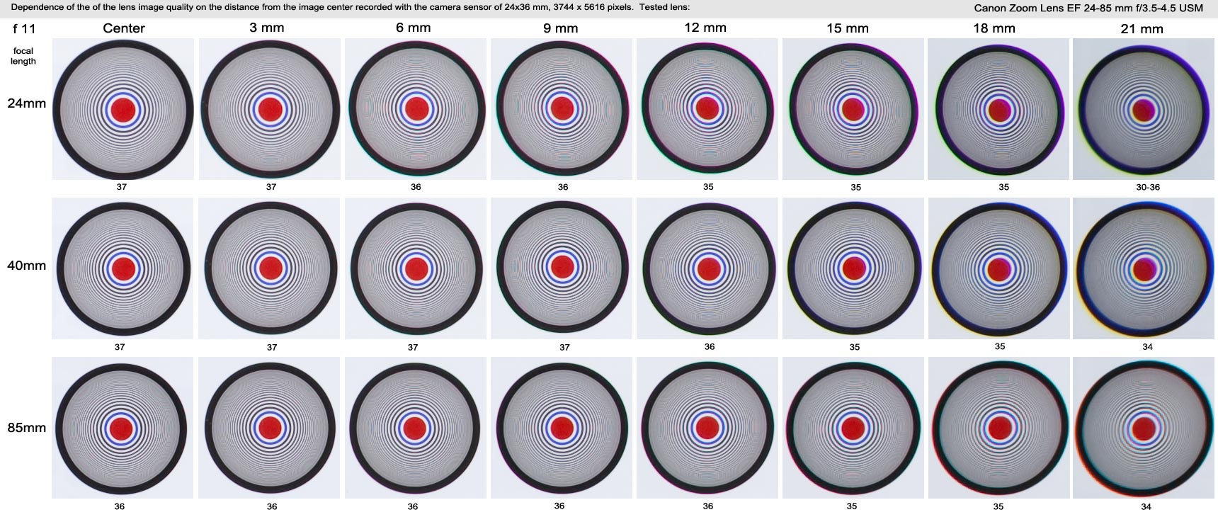 select the right zoom lens mm f stop select the right zoom lens mm f stop
