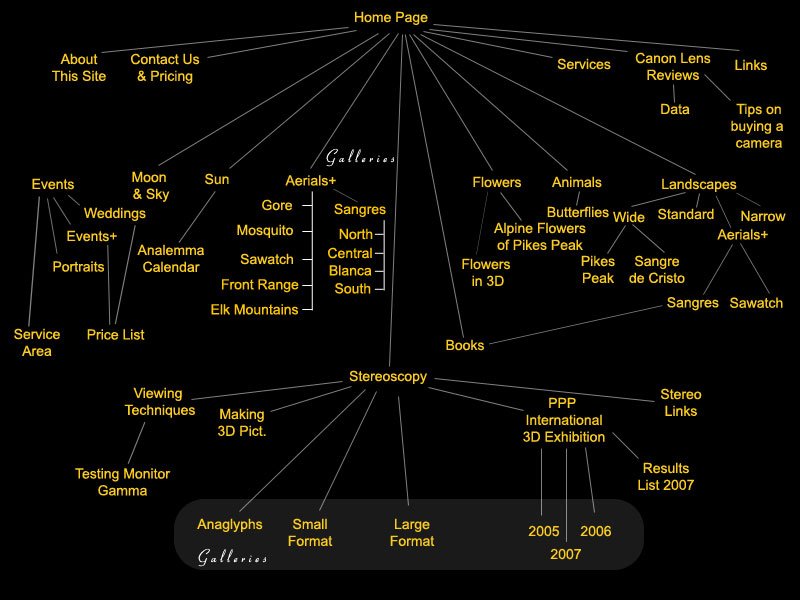 site map