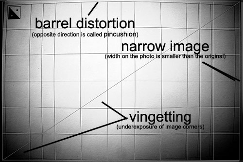 distortions