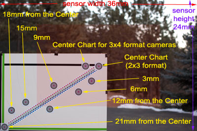 charts photo