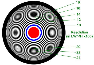 circle chart