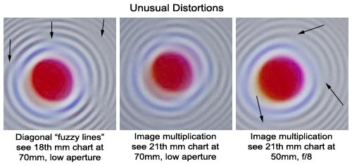 distortions
